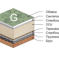 Диван Версаль прямой в Карталах - kartaly.mebel24.online | фото 4