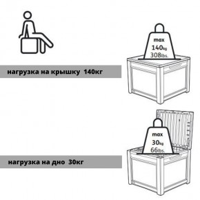 Квадратный сундук Cube Rattan 208 л в Карталах - kartaly.mebel24.online | фото 6