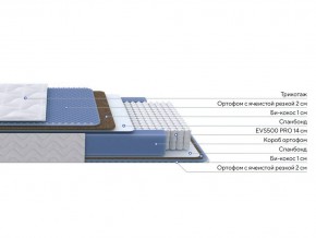 PROxSON Матрас Active Comfort M (Ткань Трикотаж Эко) 180x200 в Карталах - kartaly.mebel24.online | фото 2