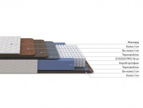 PROxSON Матрас Balance Double F (Ткань Синтетический жаккард) 80x200 в Карталах - kartaly.mebel24.online | фото 2