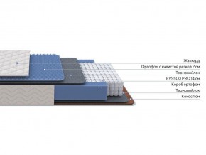PROxSON Матрас Balance Duo M/S (Ткань Синтетический жаккард) 160x195 в Карталах - kartaly.mebel24.online | фото 1