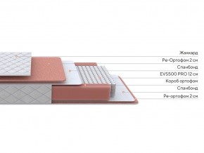 PROxSON Матрас Base M (Ткань Синтетический жаккард) 140x190 в Карталах - kartaly.mebel24.online | фото 2