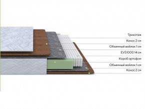 PROxSON Матрас Green F (Tricotage Dream) 80x190 в Карталах - kartaly.mebel24.online | фото 2