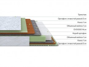 PROxSON Матрас Green M (Tricotage Dream) 80x210 в Карталах - kartaly.mebel24.online | фото 2