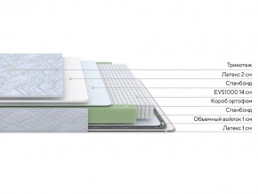 PROxSON Матрас Green S (Tricotage Dream) 90x210 в Карталах - kartaly.mebel24.online | фото 10