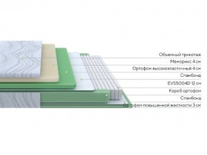 PROxSON Матрас Motion Memo M (Motion Dream) 90x200 в Карталах - kartaly.mebel24.online | фото 2
