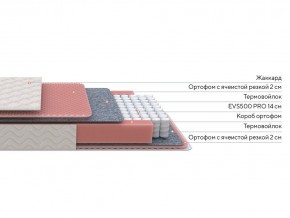 PROxSON Матрас Standart Light M Roll (Ткань Жаккард) 120x200 в Карталах - kartaly.mebel24.online | фото 2